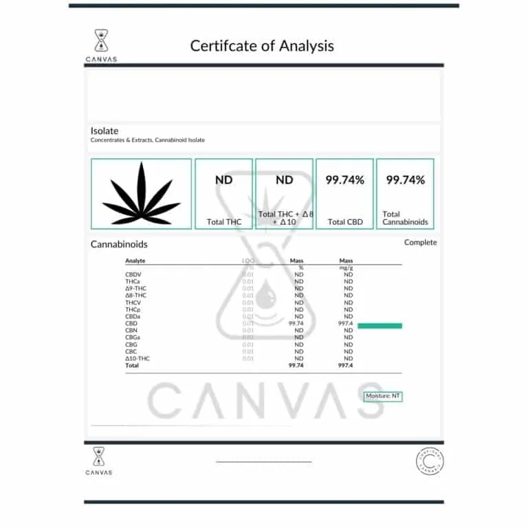 pp cbd iso