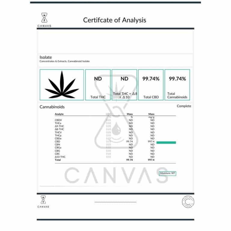 pp cbd iso