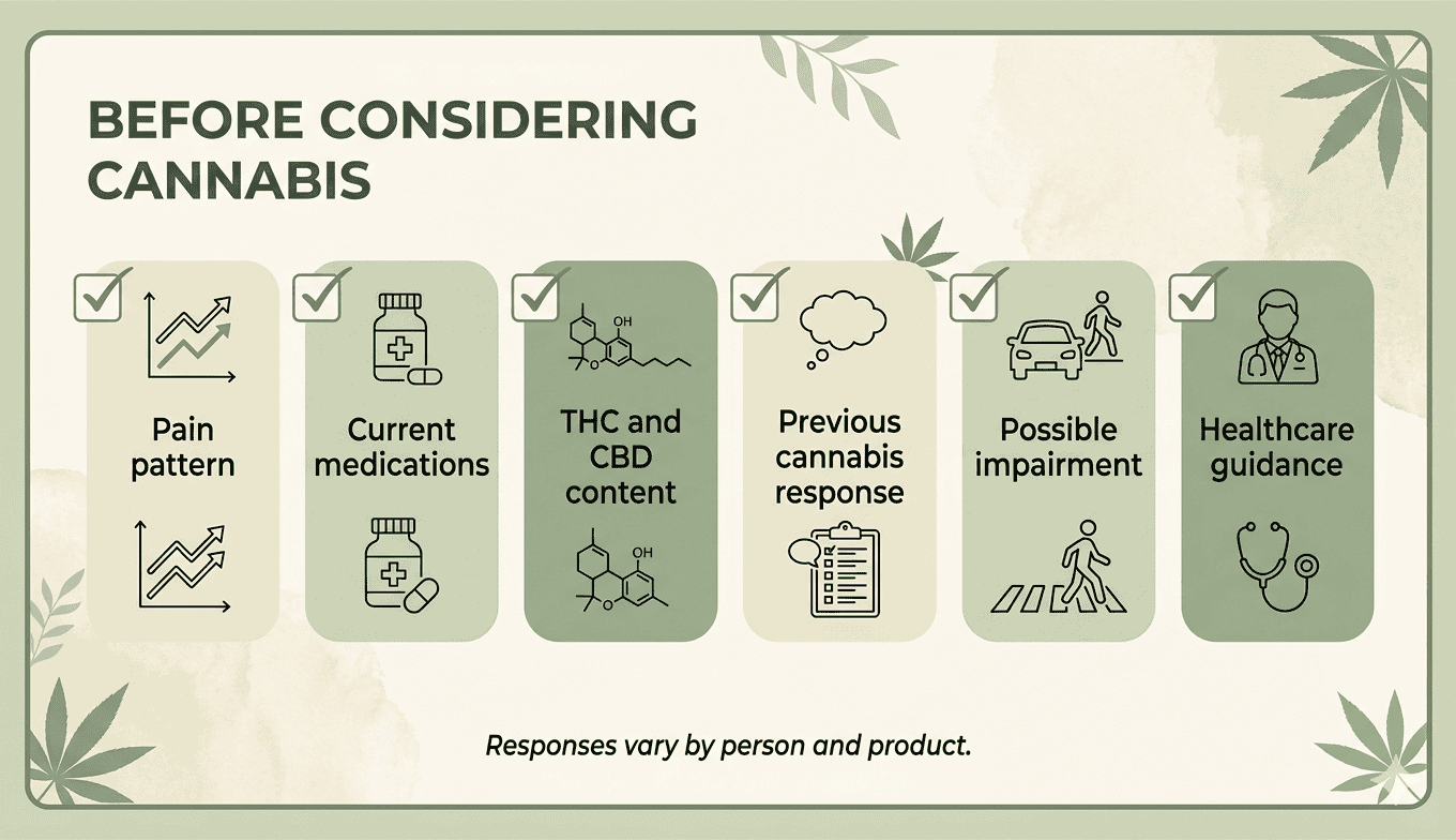 Infographic titled "Before Considering Cannabis" outlining key factors to discuss with a healthcare provider, including pain level, current medications, THC and CBD content, previous cannabis experience, possible side effects, and professional medical guidance.